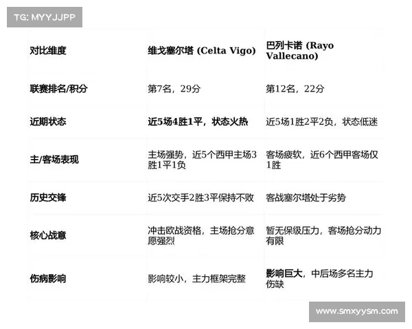 巴列卡诺与塞尔塔比赛分析球员评分与表现全面解读